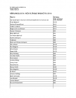 Närvarolista Röstlängd Fjällhöjdens årsmöte 2018-04-21