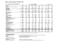 Bilaga 5 Årsmötesprotokoll 2023 Budget
